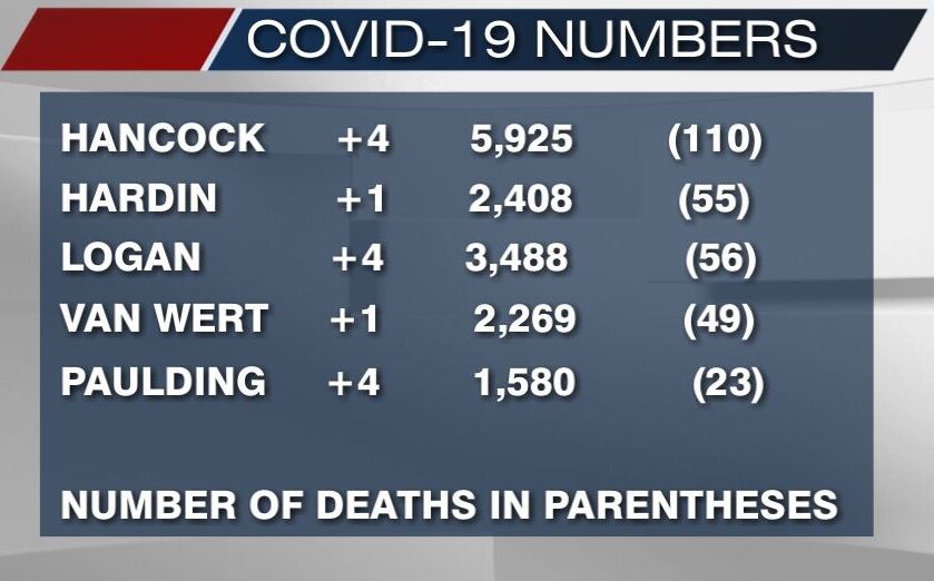 February 22nd, 2021 COVID-19 numbers